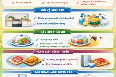 Ngăn ngừa ngộ độc thực phẩm trong mùa nắng nóng – Cách xử trí khi bị say nắng say nóng trong mùa hè