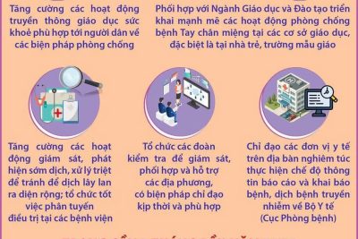 TĂNG CƯỜNG PHÒNG, CHỐNG BÊNH TAY CHÂN MIỆNG